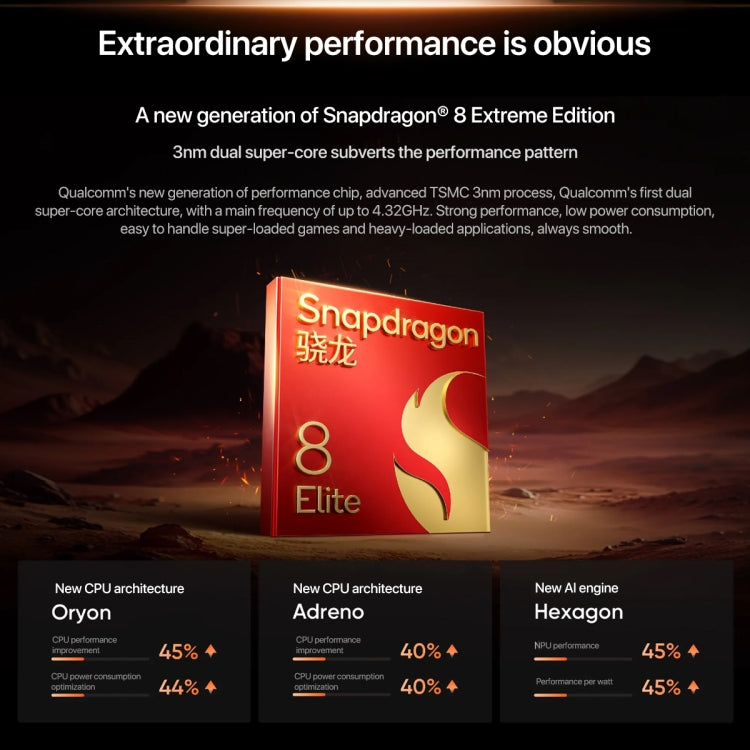 Realme GT7 Pro, 12GB+256GB, 6.78 inch Android 15 / Realme UI 6.0 Snapdragon 8 Elite Octa Core, NFC, Network: 5G, Support Google Play Realme GT7 Pro, 12GB+256GB, 6.78 inch Android 15 / Realme UI 6.0 Snapdragon 8 Elite Octa Core, NFC, Network: 5G, Support Google Play